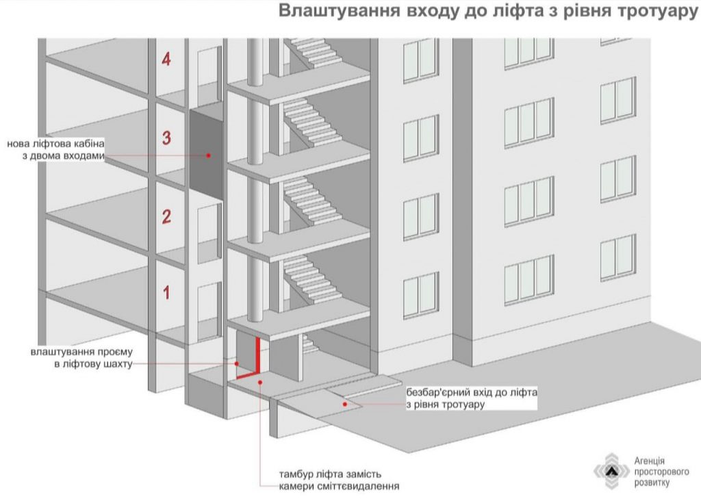 Как создать безбарьерную среду?
